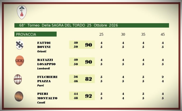 sagra 2026 provaccia